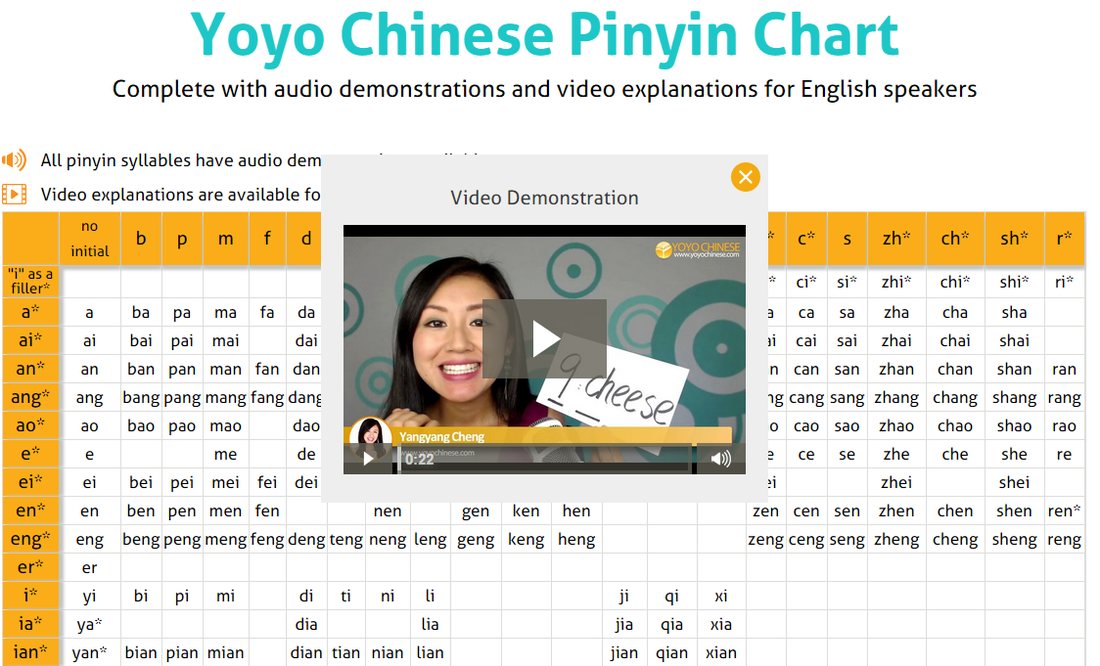 Pinyin Chart Yoyo Chinese